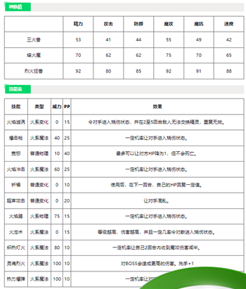 洛克王国熔火魔怎么样 洛克王国熔火魔技能介绍