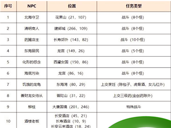 梦幻西游手游探四海风声任务怎么做