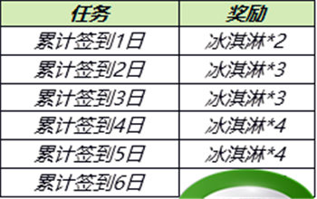 王者荣耀7月28日更新内容公告：蔷薇之心活动开启，蜜橘之夏返场[多图]图片3