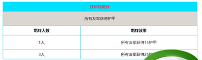 《云顶之弈》铁甲使战术策略详解