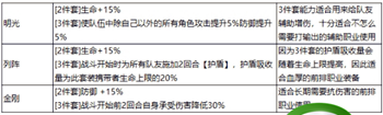 最强祖师秦冰怎么玩 最强祖师秦冰阵容装备一览