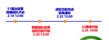 《 三国：谋定天下》赛季仓库使用规则及保留物品