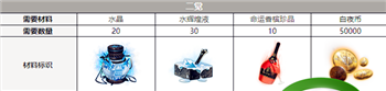 《白夜极光》沙利叶觉醒材料介绍