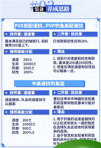 探秘第七史诗：罪戾的安洁莉卡4星黑暗属性精灵师攻略