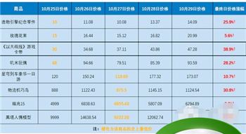 攻略分享：崩坏星穹铁道模拟市场第五日