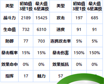 第七史诗洛曼：四星英雄介绍与评价一览