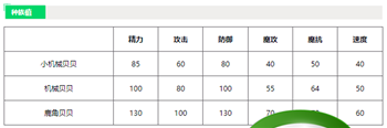 洛克王国鹿角贝贝怎么样