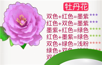 摩尔庄园花粉杂交攻略