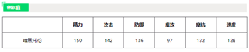 洛克王国暗黑托伦技能介绍