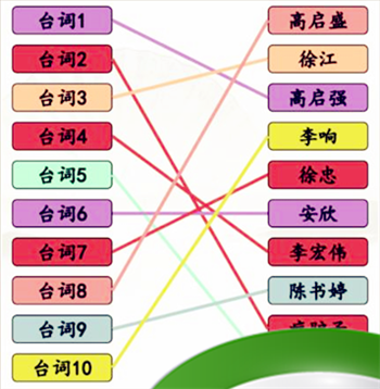 《汉字找茬王》狂飙连角色听狂飙台词连角色通关攻略