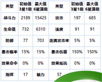 《第七史诗》三星英雄黛莉亚介绍一览