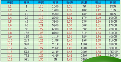 2024抖音等级价格对照表：1-60级礼物价格对照表图片[多图]图片3