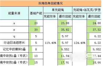 精准充能！《崩坏星穹铁道》阮梅充能循环完全攻略